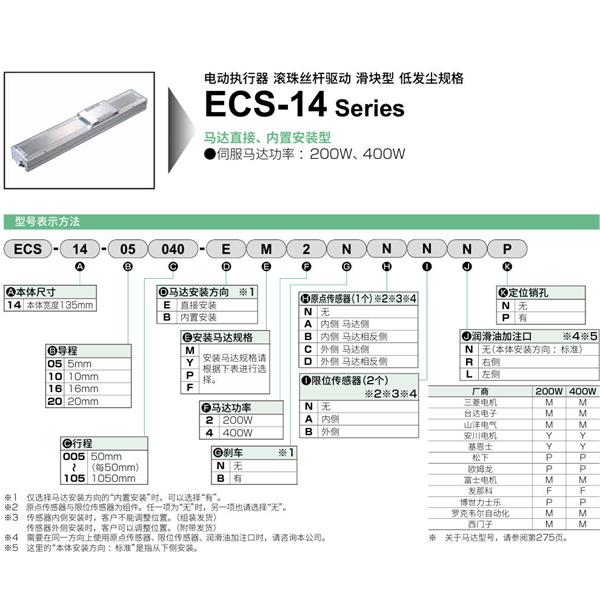 CKD喜開理電動執(zhí)行器（無馬達型）滑塊型ESC-14-16015-EM2NNNNN