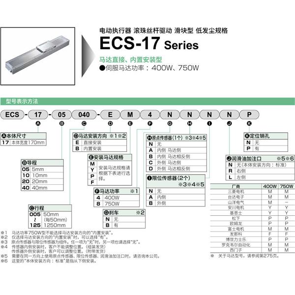 CKD喜開(kāi)理電動(dòng)執(zhí)行器（無(wú)馬達(dá)型）滑塊型ECS-17-10010-EM4NNNNN
