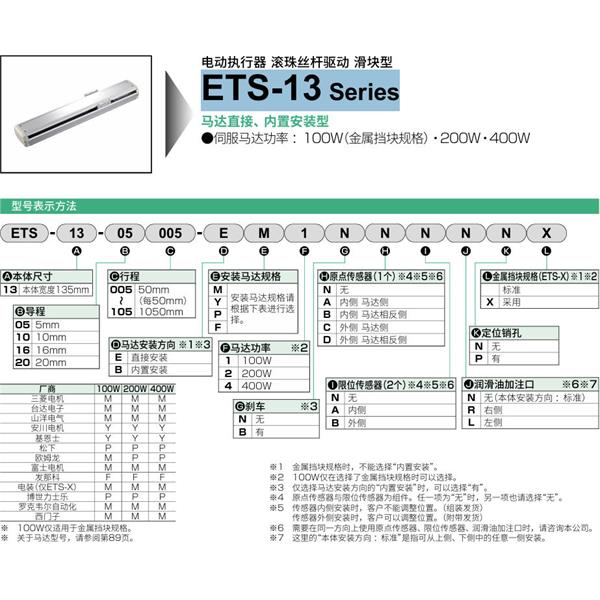 CKD喜開理電動執(zhí)行器（無馬達(dá)型）滑塊型ETS-13-20025-EM1NNNNN