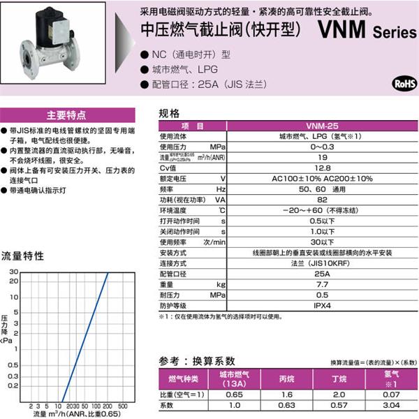CKD喜開理中壓氣體遮蔽閥（快開型）VNM-25-H2-AC200V