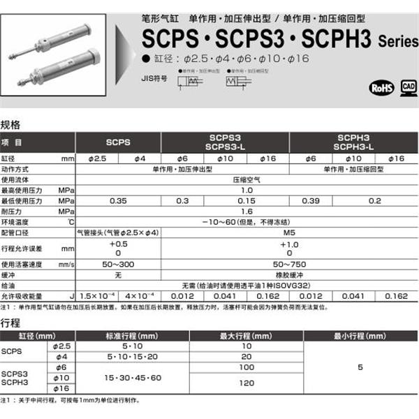 CKD喜開理筆形氣缸SCPS3-L-00-6-15-0-T0H-R