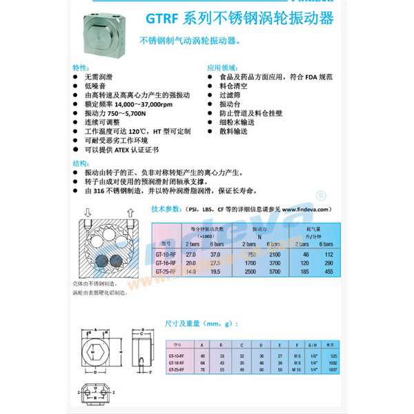 Findeva 菲迪瓦GTRF 系列不銹鋼渦輪振動器GT-10-RF
